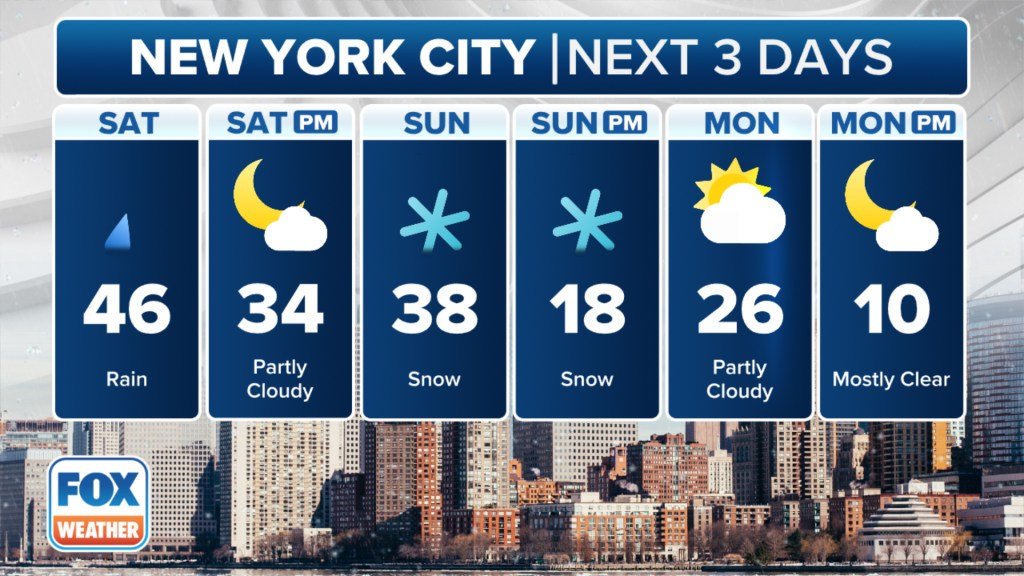 Polar vortex to dump half a foot of snow on NYC, followed by deadly ...