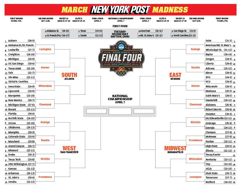 Printable NCAA Tournament bracket: The complete 2025 March Madness ...
